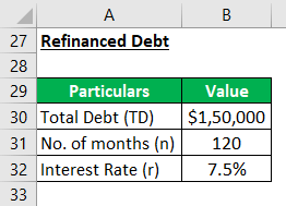 Refinancing Example 2-1