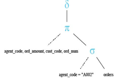 relational algebra tree