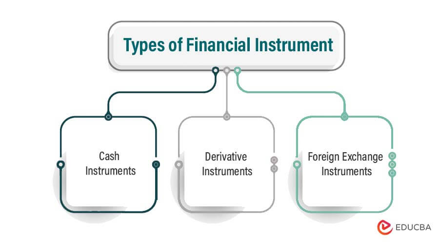 Types of Financial Instrument