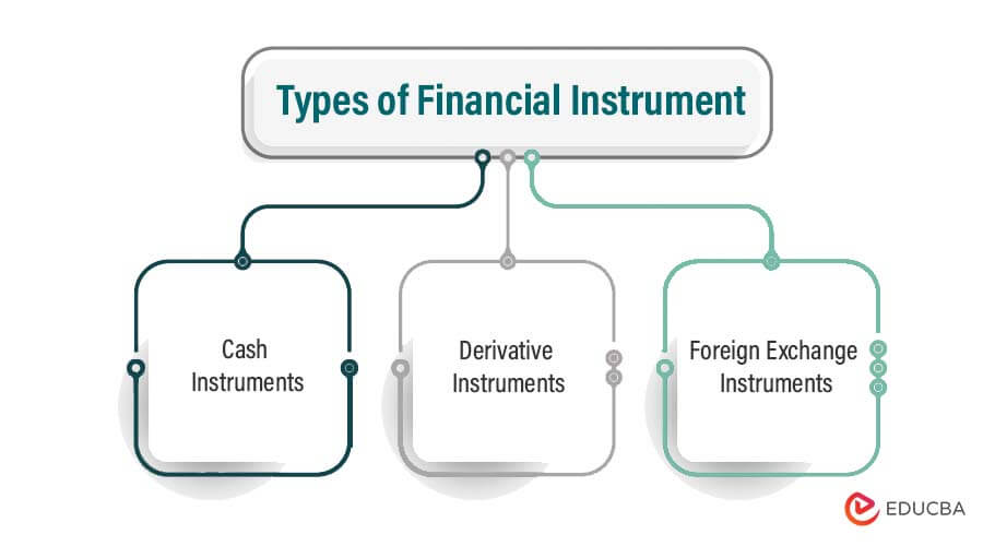 financial-instrument-definition-types-purchase-examples-template