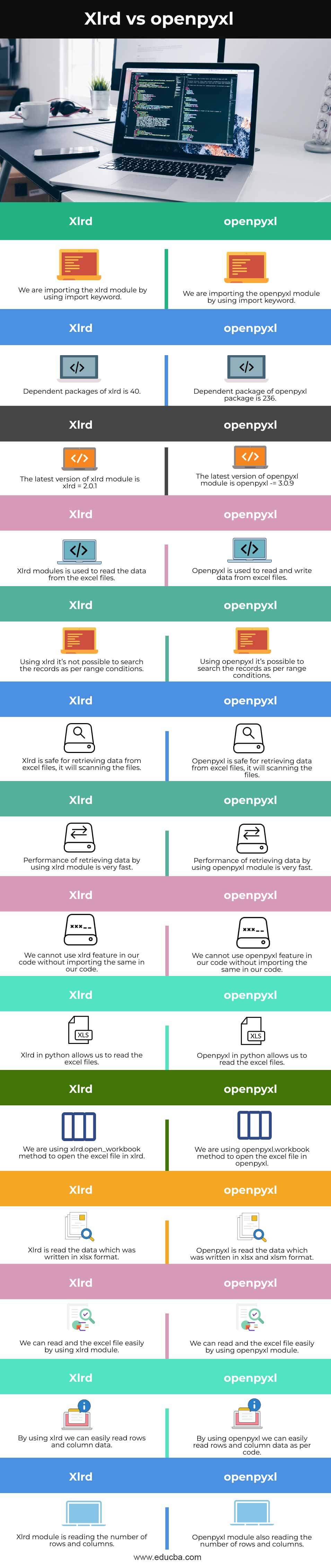 Xlrd Vs Openpyxl Top Key Differences And Comparisons