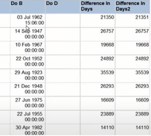 SSRS DateDiff | What is SSRS DateDiff? | What is SSRS DateDiff?
