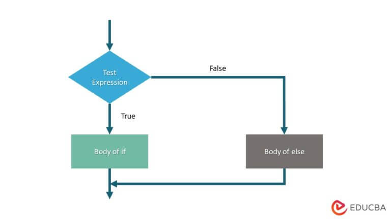 python 3 assignment in if