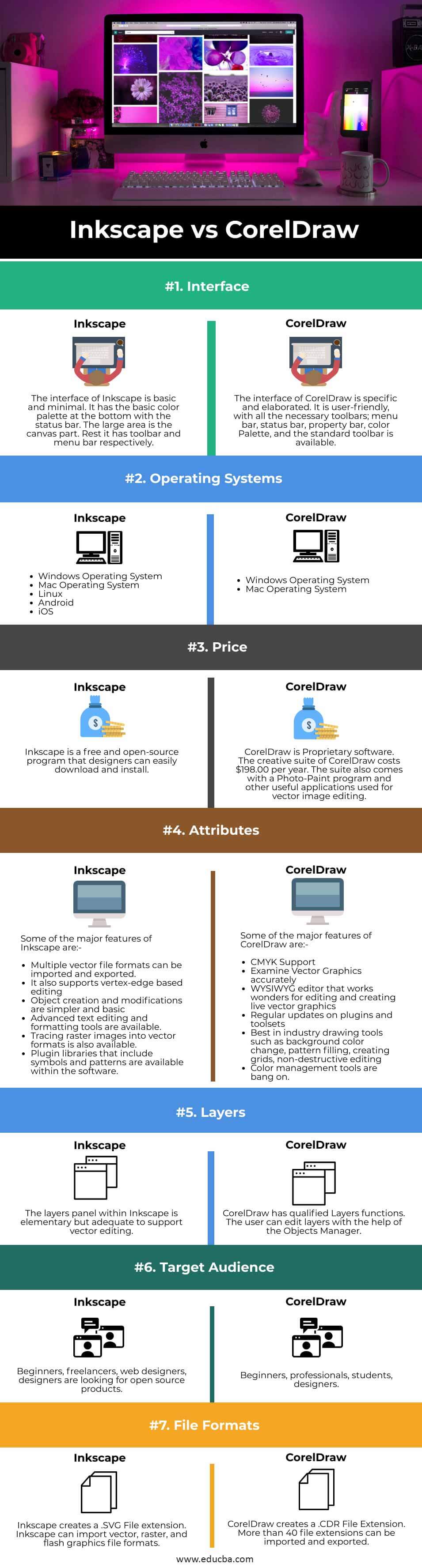 Inkscape-vs-CorelDraw-info