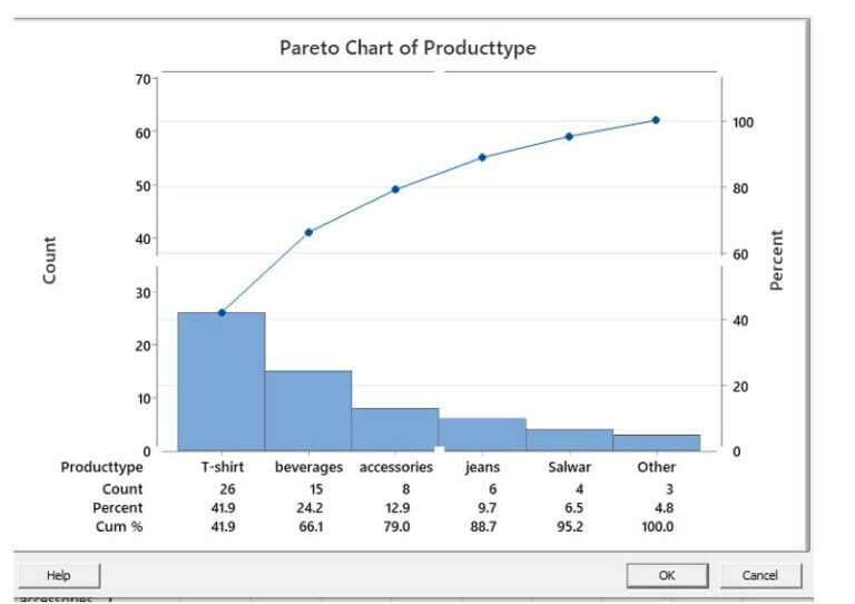 Minitab Pareto Chart How to Create Minitab Pareto Chart with Example?