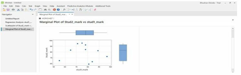 Minitab Regression | How To Use Minitab Regression With Analysis?