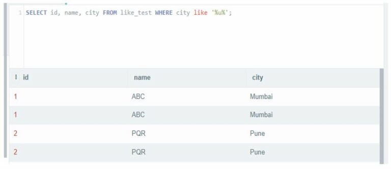 SQL LIKE - LIKE Condition, Clause, Basic SQL LIKE (Examples)