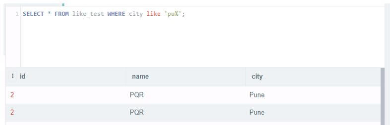 SQL LIKE LIKE Condition Clause Basic SQL LIKE Examples 