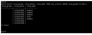 SQL Null Values | How do SQL Null Values Works with Count and Column?