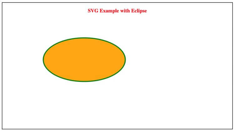 Example with Eclipse