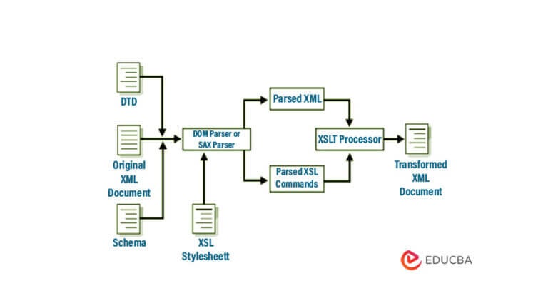 xml-parsing-with-java-learn-what-is-xml-parsing-with-java