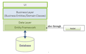 Entity Framework NuGet | Complete Guide to Entity Framework NuGet