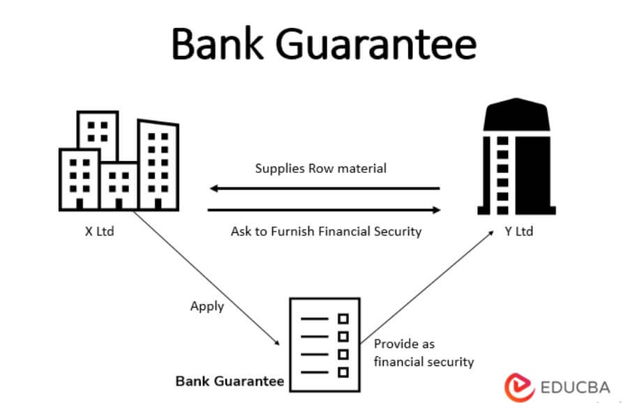 bank guarantee assignment clause