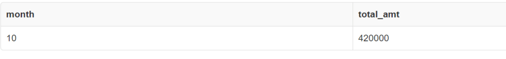 SQL Current Month | Retrieving Current Month Value in SQL