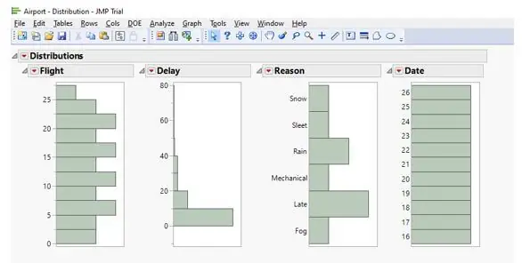 select the columns for Cast Selected Columns into the Roles