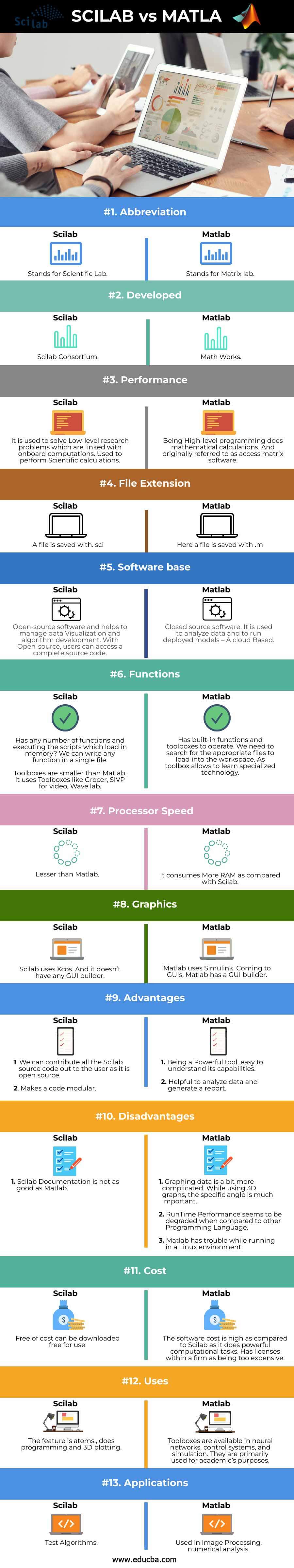 scilab vs octave