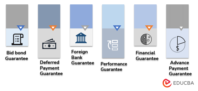 Types of Bank Guarantee
