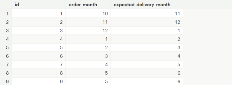 t sql get current month