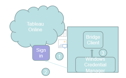 Tableau Bridge mhj