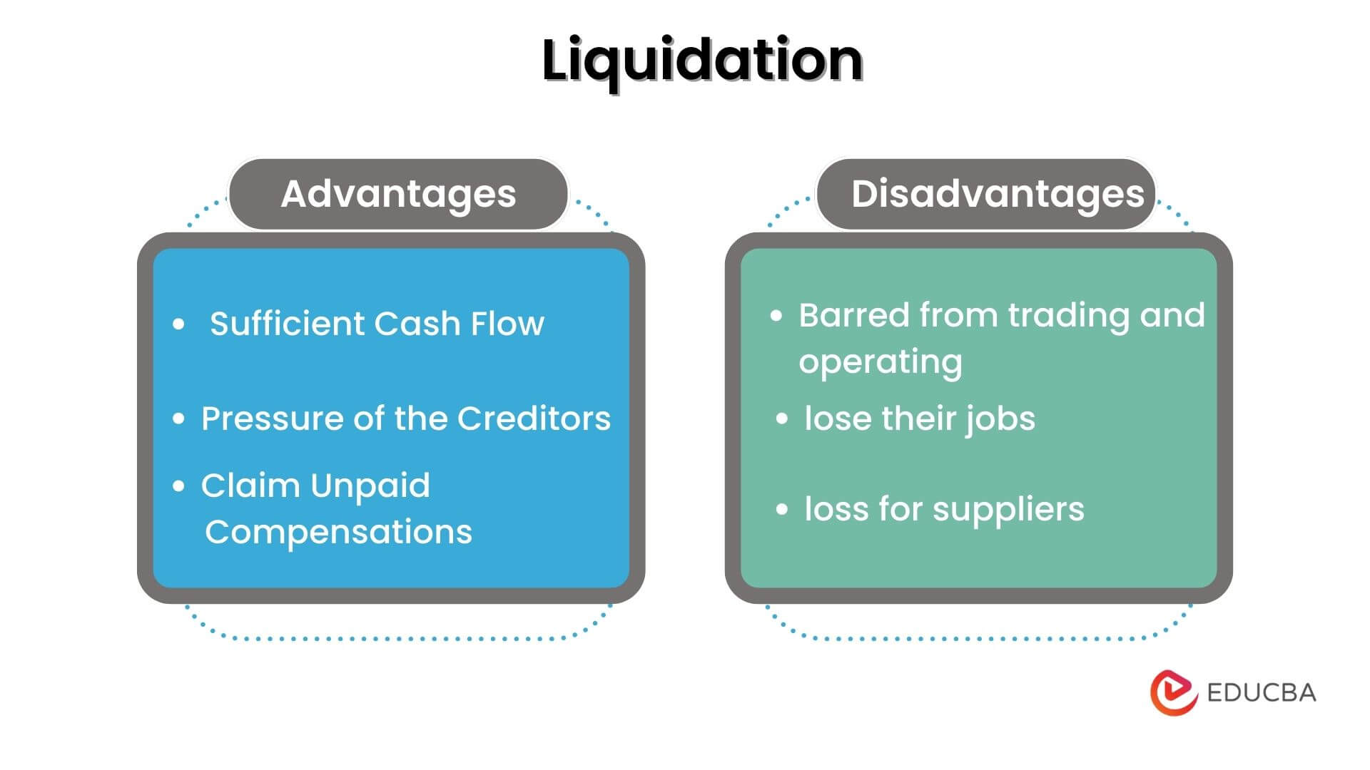 Advantages and Disadvantages of Liquidation