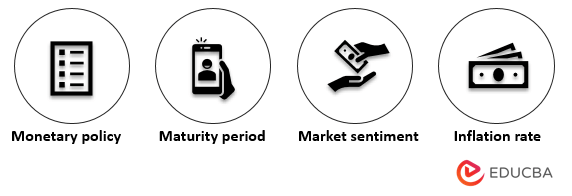 Factors that Impact Treasury Bills