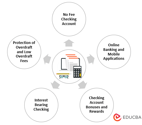 Features of Checking Account