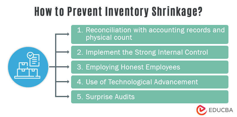 How to Prevent Inventory Shrinkage