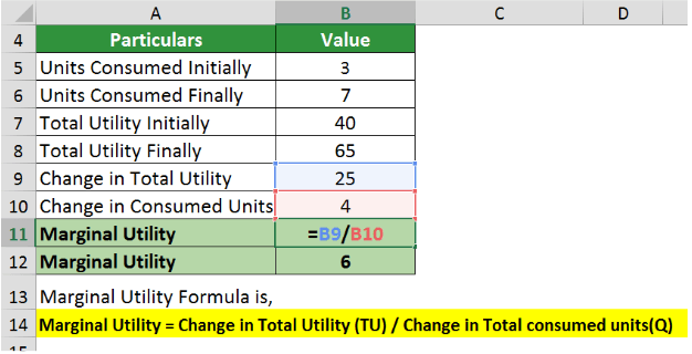 Implementing the formula