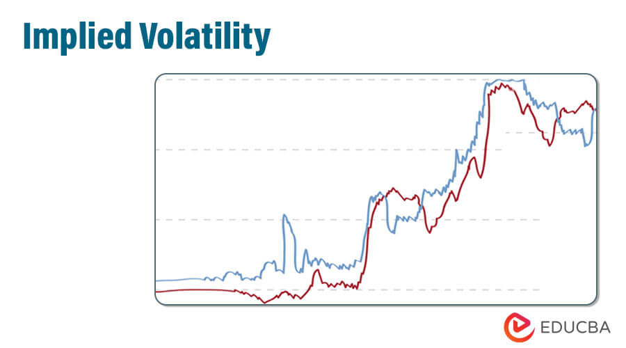 Implied-Volatility