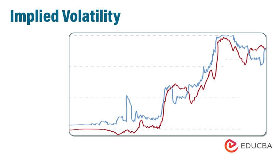 bitcoin implied volatility