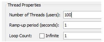 number of threads as 100, and the Ramp up period is 1 second
