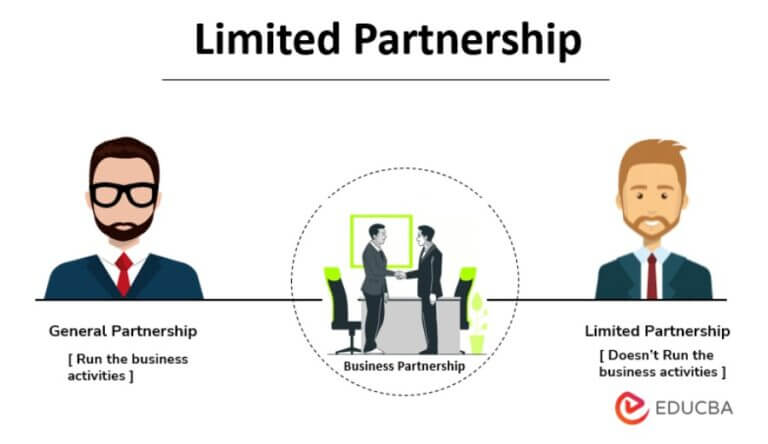 limited-partnership-how-to-form-a-business-with-limited-partnership