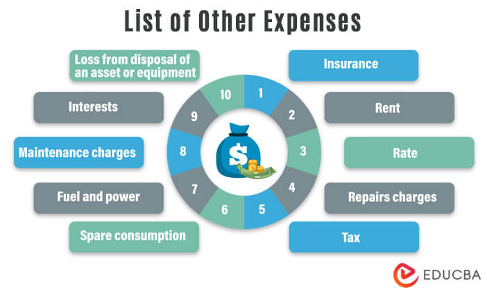 List-of-Other-Expenses