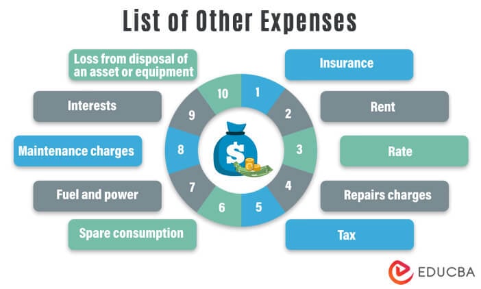 other-expenses-what-are-other-expenses-in-the-balance-sheet