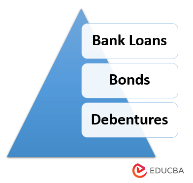Sources of Loan Capital