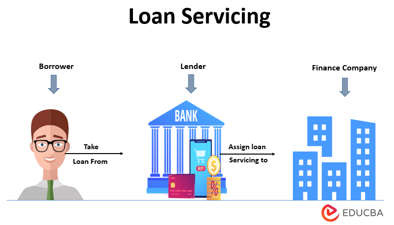 Loan Servicing How Does Loan Servicing Work With Example 