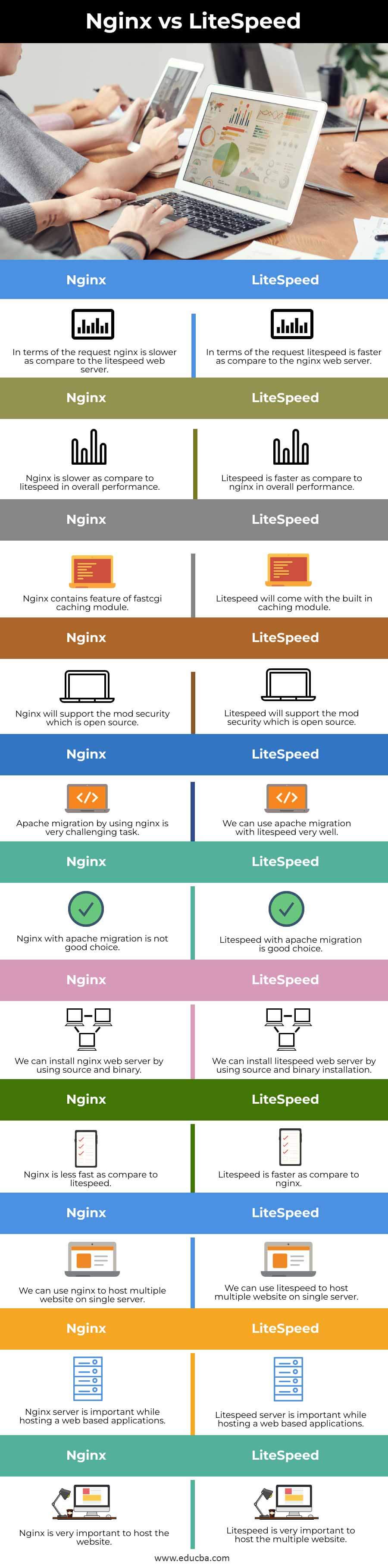 Nginx-vs-LiteSpeed-info
