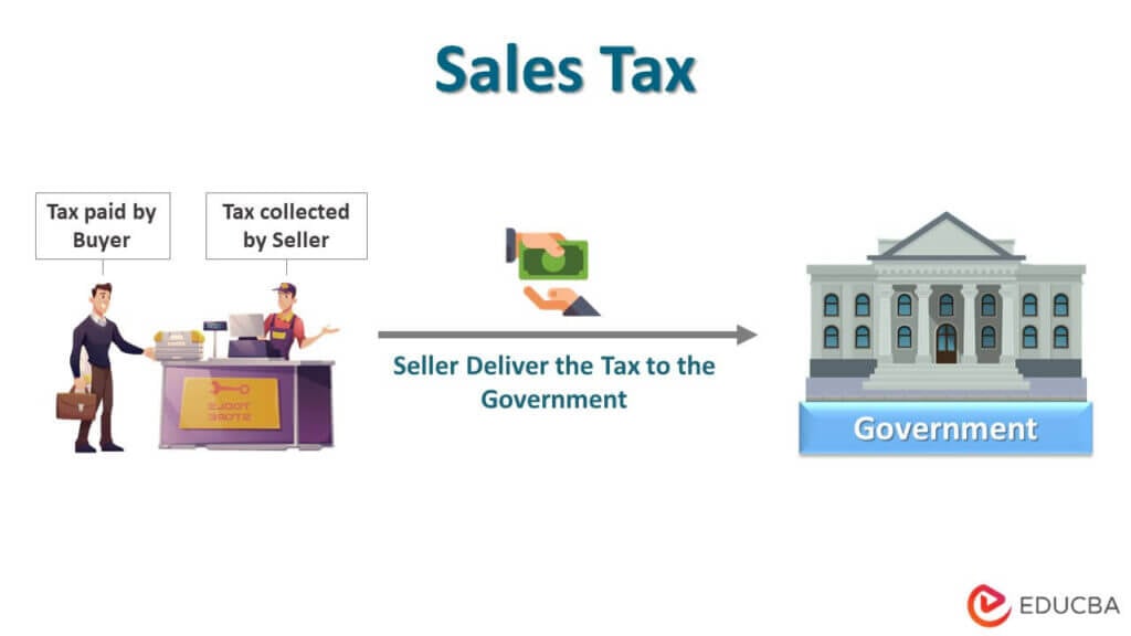 Is Sales Tax The Same For Every Country State