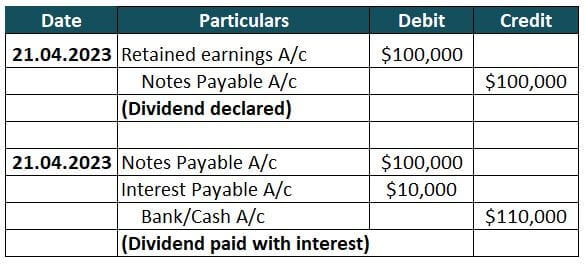 what-are-retained-earnings-formula-calculator