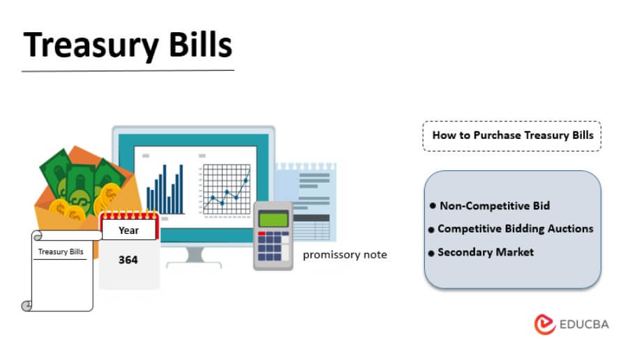 Treasury Bills  How to Purchase Treasury Bills with Features and Types?