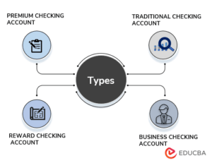 Checking Account | Complete Guide On Checking Account