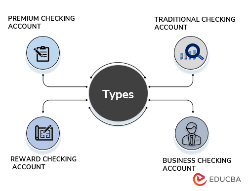 Types of Checking Account