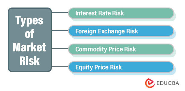 Types-of-Market-Risk