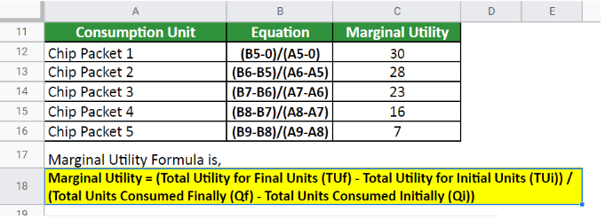 marginal utility for each chip packet