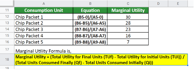 Marginal Utility - Meaning, Types, Curve, Formula, Examples