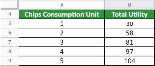 Total utility after consuming each pack