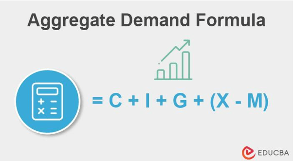 Aggregate Demand Formula