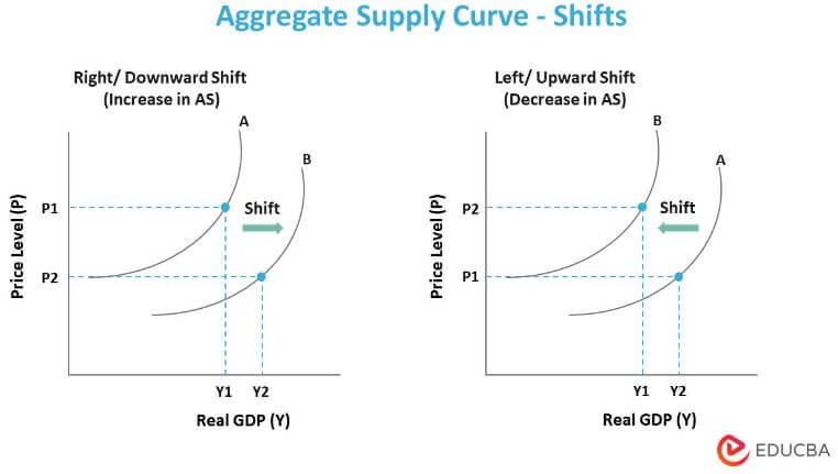 Aggregate Supply Curve