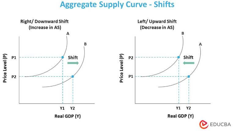 price elasticity of supply short run vs long run