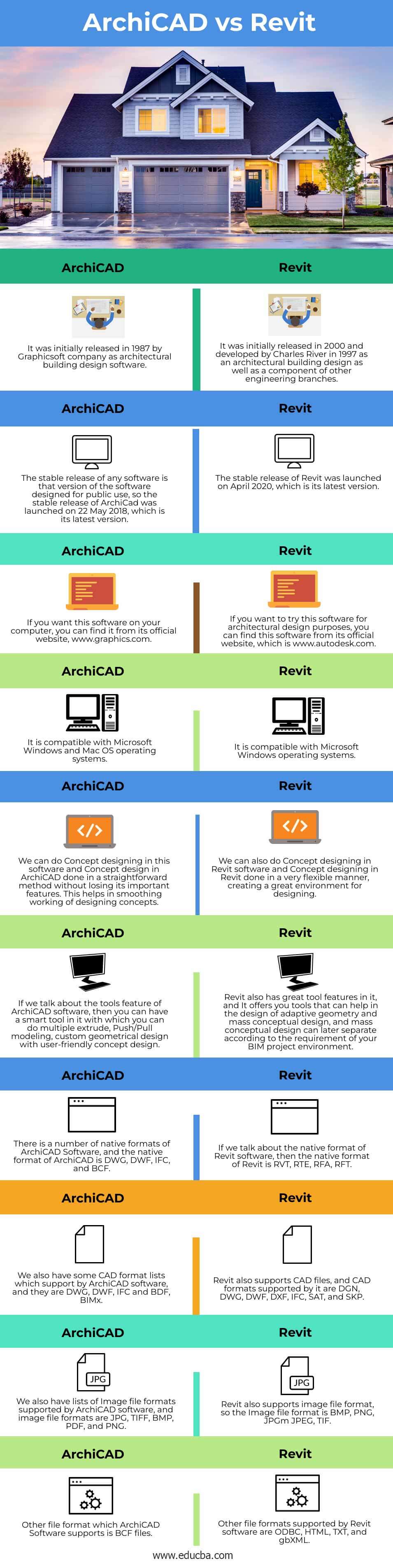 ArchiCAD-vs-Revit-info